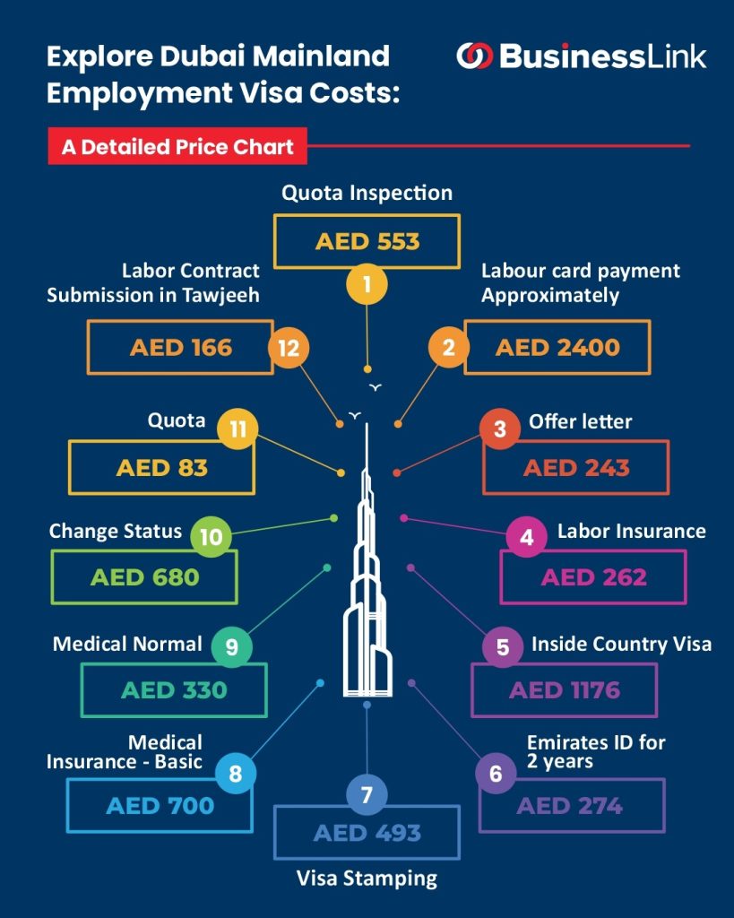 2 year employment visa dubai price